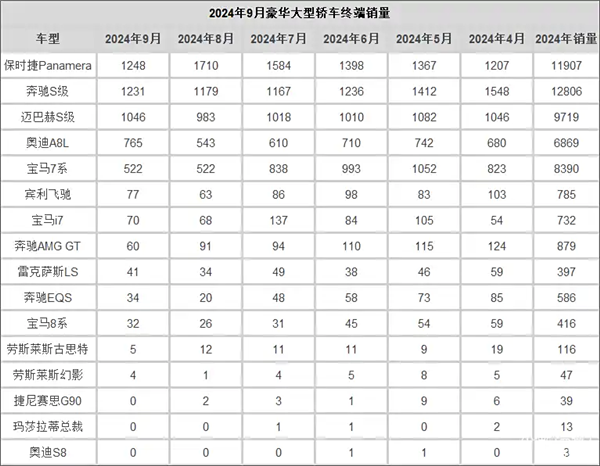 财报一个比一个难看：BBA都怎么啦