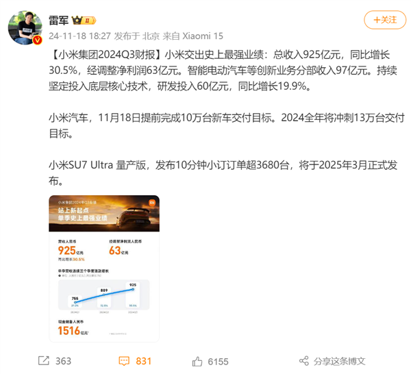 卖一辆亏3万的小米 手握1516亿现金！雷军：史上最强业绩