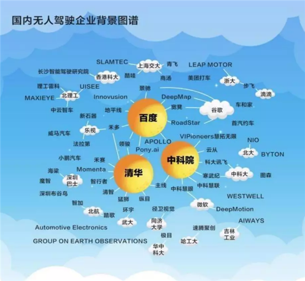 抱上车企的大腿 成了智驾公司的版本答案