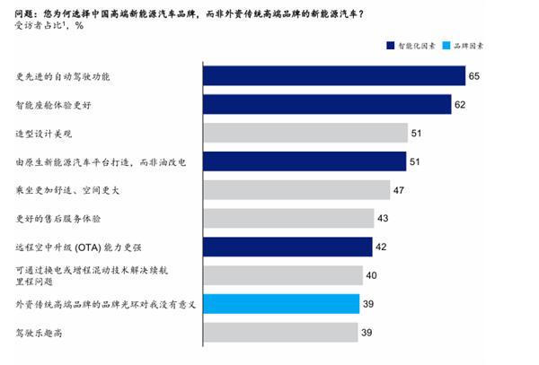 比亚迪三十而立：从电动化华丽转身智能化