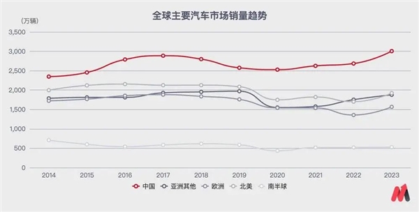 “取消关税”只是欧盟傲慢的小把戏