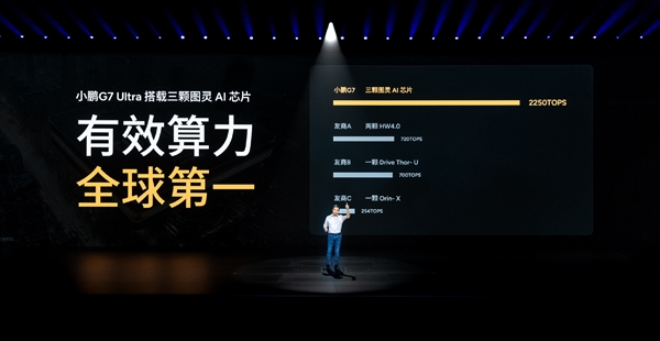 小鹏G7 Ultra算力全球第一！搭载三颗图灵AI芯片 2250Tops
