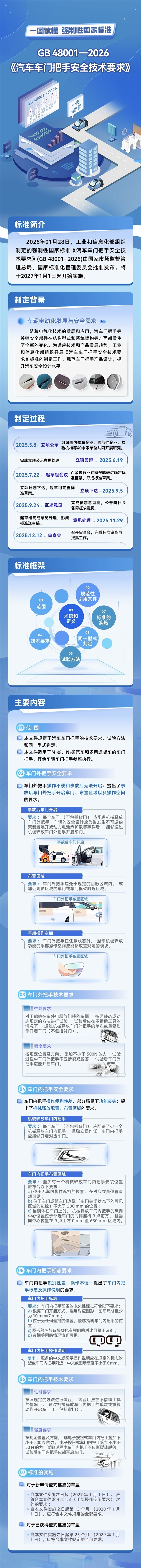 世界首例！中国官方出手规范隐藏门把手：外媒纷纷点赞