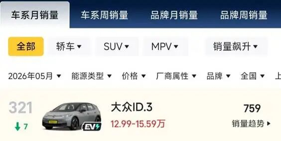 裁掉5万人 救得了当年“神车”吗？