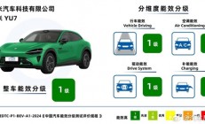 雷军：小米YU7四大核心指标均获“一级能效”认证