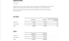 特斯拉全年交付数据出炉 以巨大劣势丢掉全球电车销冠王座