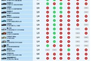 友商怎么看！特斯拉Model 3/X辅助驾驶在懂车帝拿第一：马斯克霸气回应