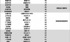 问界M9斩获中国新能源汽车用户满意度最高分 超越所有