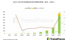 早着呢 固态电池大规模应用要等5-10年