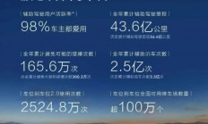 鸿蒙智行发2025年智驾出行报告：累计避免可能的碰撞300.3万次、90%用户都爱用