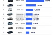 台湾省人民钟爱日系车：销量榜前十 日系车独占八席
