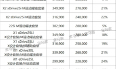宝马开年30多款车型全面降价 最高直降30万 回应：这不是价格战