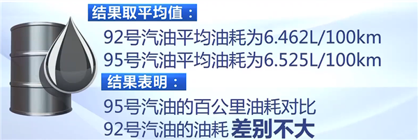 常识未必对 95号一定比92号汽油更耐烧吗:实测见真章