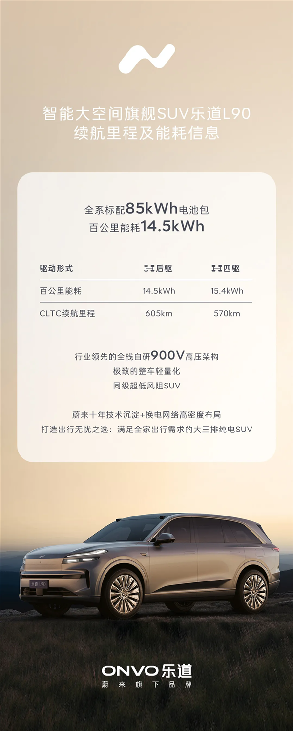 乐道L90全系标配85kWh电池包:百公里能耗低至14.5kWh