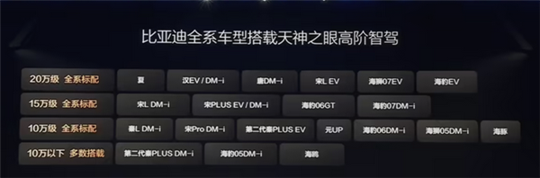 覆盖百万车主!比亚迪史上最大规模智驾OTA即将到来