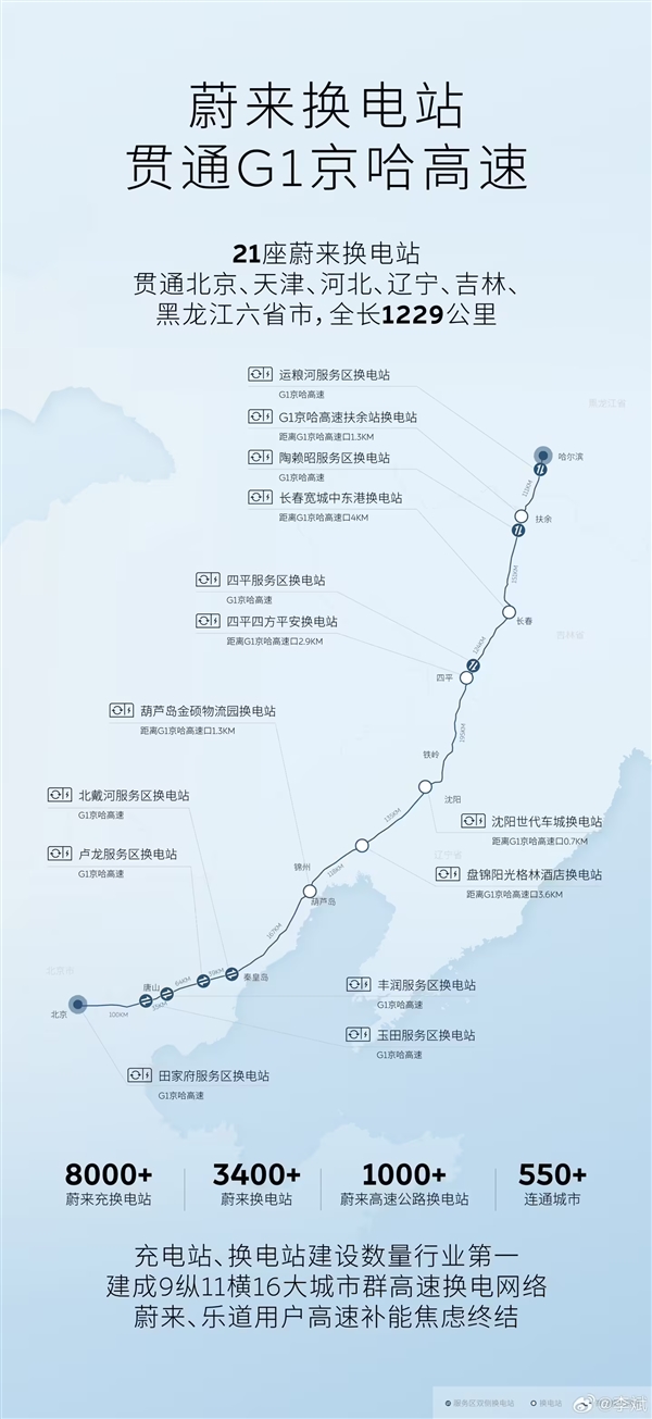 李斌:蔚来在充电、换电站领域都是行业第一
