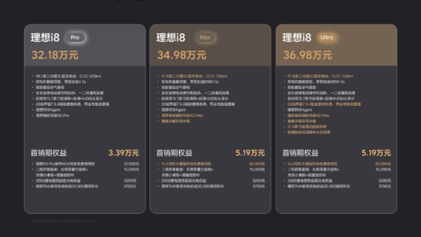 理想i8现“神级刀法”:冰箱、智驾高低配 为i6爆款铺路