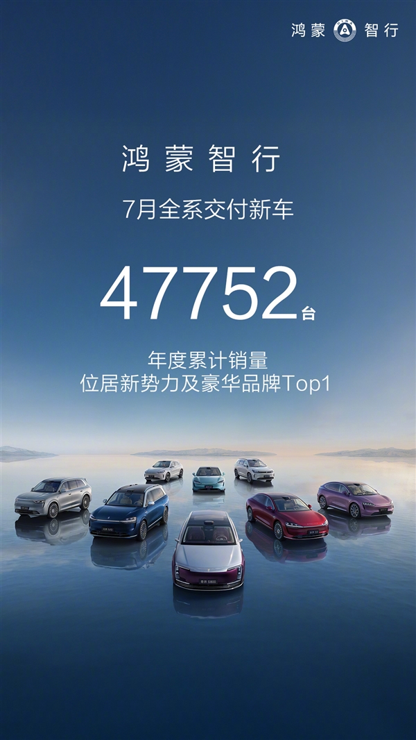均价39万无可匹敌！鸿蒙智行7月交付47752辆：问界再破4万