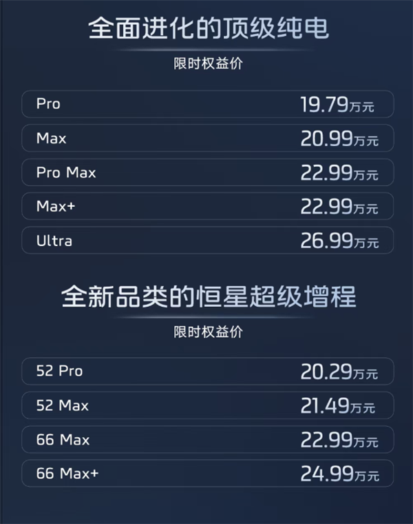 19.79万起卖爆!全新智己LS6上市27分钟大定破万
