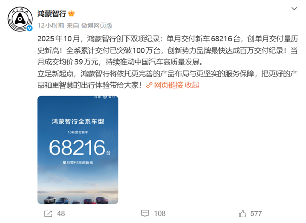 成交均价39万力压BBA！鸿蒙智行10月交付68216台创新高