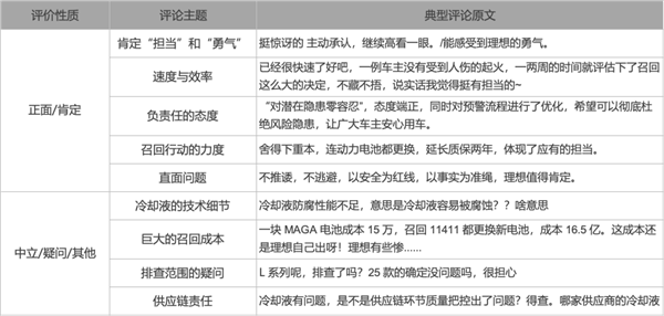 理想致歉了 但用户对新能源车的全面信任还没到来