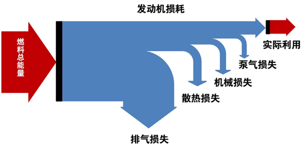 发动机热效率都快到50%了！别吹了 我看得头疼