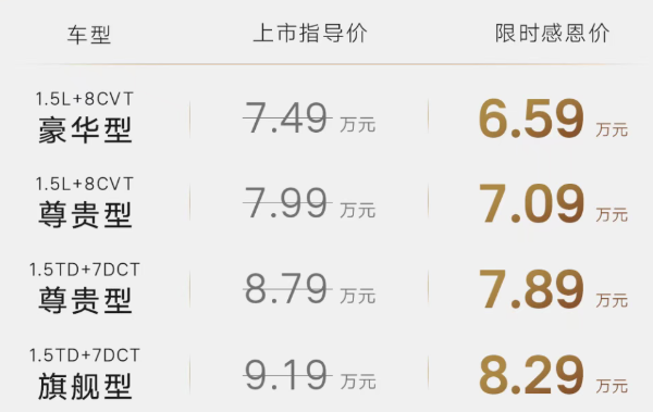 年轻人的第一台“AM吉” 第五代吉利帝豪上市：限时6.59万起