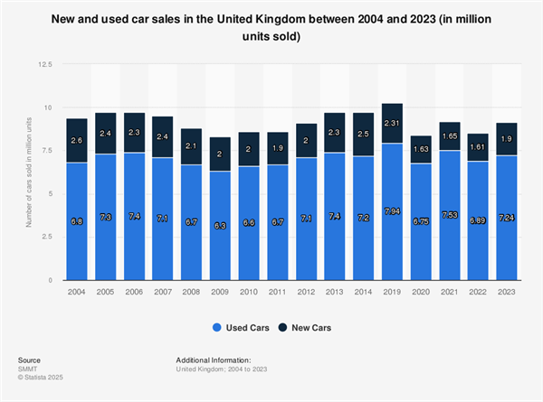 干翻马斯克！英国怎么就成比亚迪海外最大市场了呢