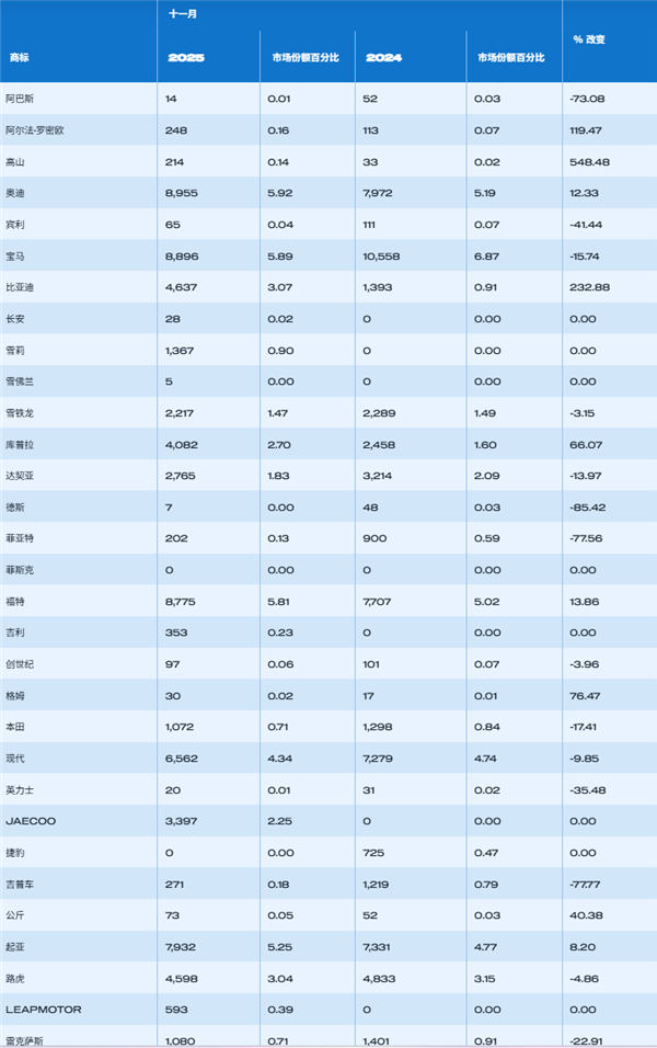 干翻马斯克！英国怎么就成比亚迪海外最大市场了呢