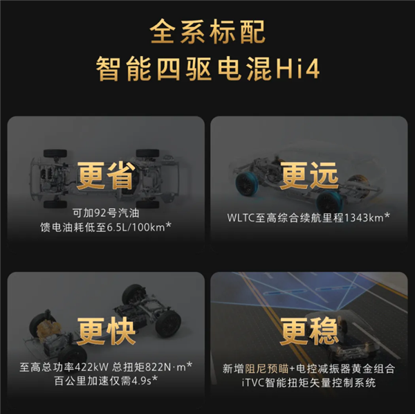 用嘴就能开车！魏牌全新蓝山智能进阶版上市：27.58万起