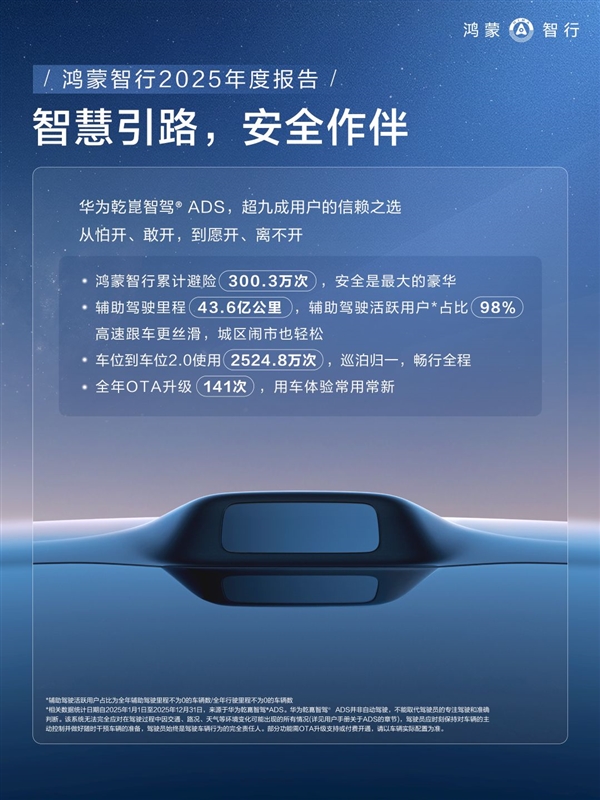 鸿蒙智行2025年交付58.9万辆 问界M9连续20个月第一
