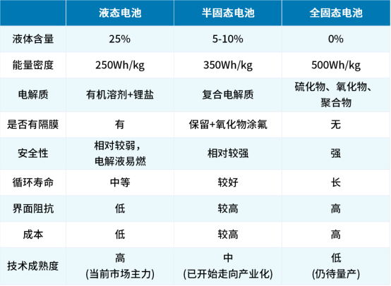 固态电池有国标了 但想买的兄弟还是歇歇吧