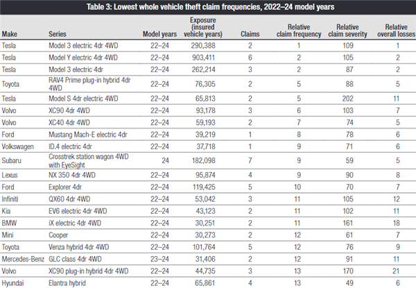 配件坏了只能换 新能源车是不是来噶韭菜的?