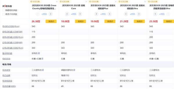 被指“双标” 沃尔沃EX30因电池隐患全球召回：中国除外